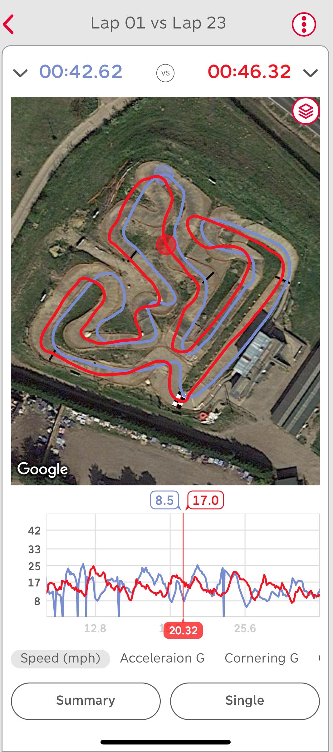 Race Box