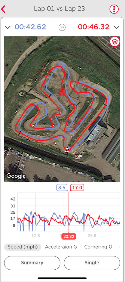 Race Box